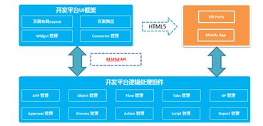 華為軟件SaaS化的點(diǎn)睛之筆 商業(yè)應(yīng)用開發(fā)云與經(jīng)營(yíng)性互聯(lián)網(wǎng)文化服務(wù)