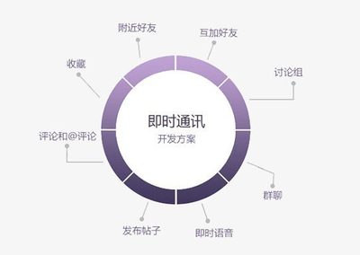 合肥開發社交軟件 如何通過經營性互聯網文化服務破解用戶留存難題